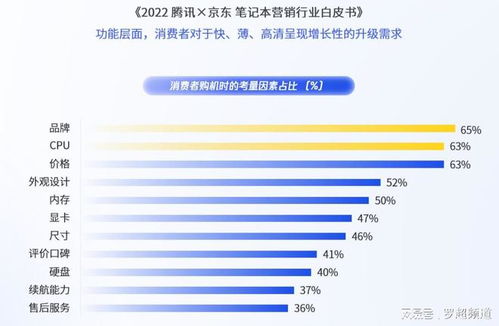 消費(fèi)電子高端化困于品牌壁壘，內(nèi)容營(yíng)銷能否成為破局利刃？
